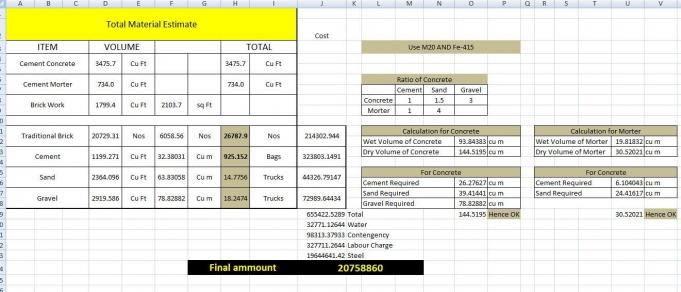 Complete Estimate Summery of 1800 Sq Ft Building 